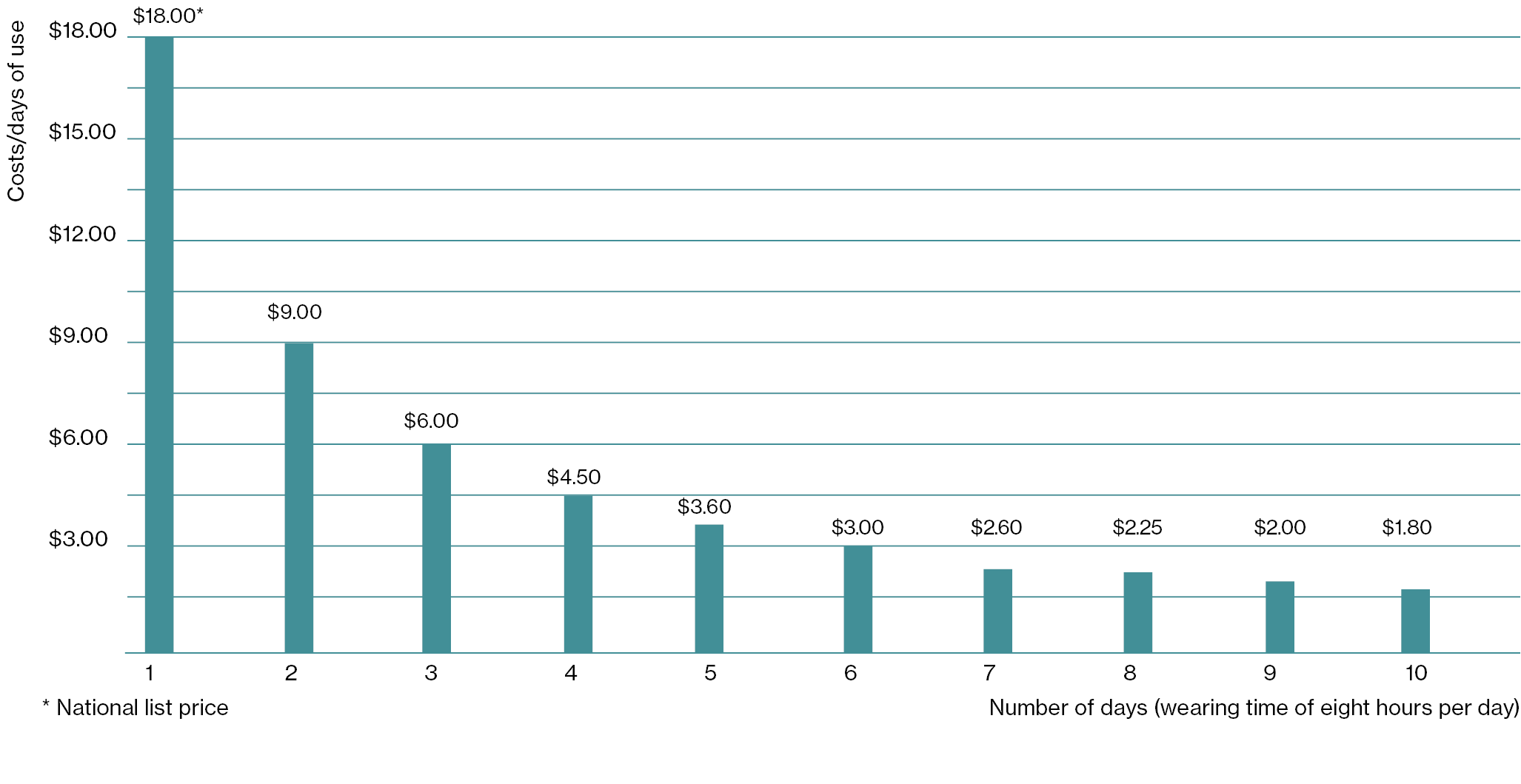 Table - cost reduction